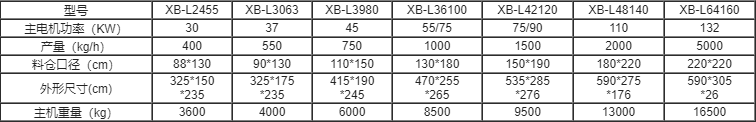 單軸軟料撕碎機系列參數